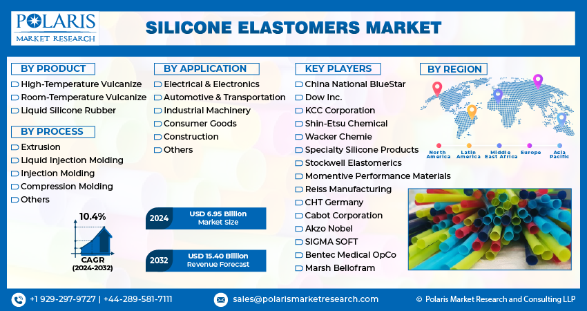 Silicone Elastomer